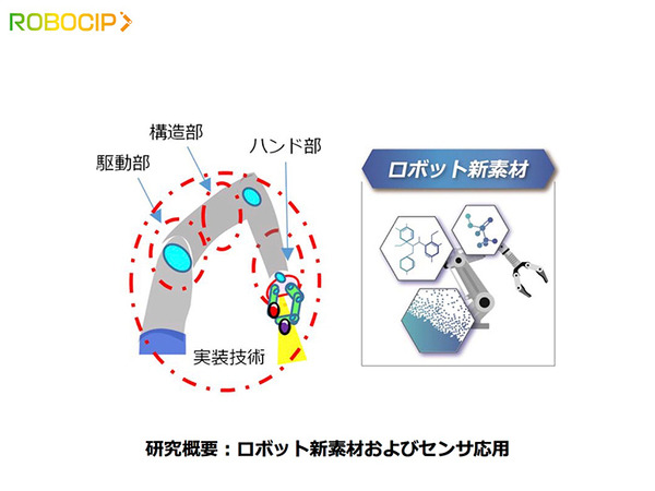 ロボットの自動化、遠隔操作、強靭軽量な新素材活用　産ロボメーカーが団結した研究組合「ROBOCIP」の役割と3つの研究