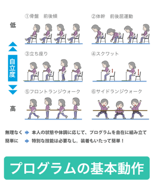 つくば市のふるさと納税返礼品に「自宅でNeuro HALFIT」が登録決定！ 「さとふる」への掲載は12月18日頃を予定