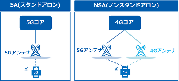 【日本初】GMOインターネットがSA構成のローカル5G用無線局の本免許を取得 まずは渋谷オフィスで実験運用