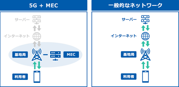 【日本初】GMOインターネットがSA構成のローカル5G用無線局の本免許を取得 まずは渋谷オフィスで実験運用