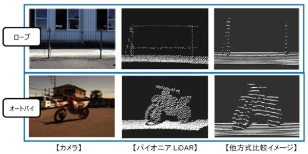パイオニアが3D-LiDAR「1st Model」の量産開始　レーザー技術と車載機器のノウハウにキヤノンの光学技術を融合