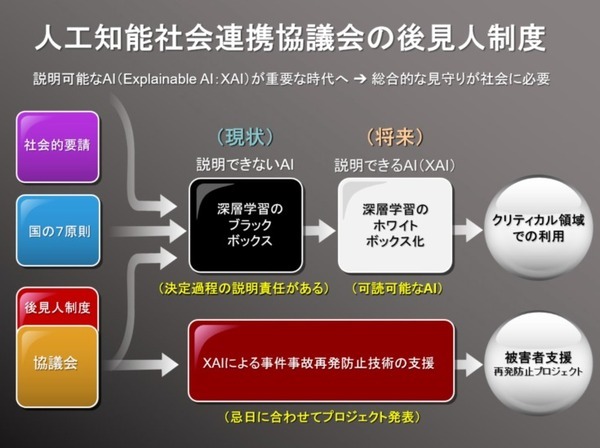 人工知能開発基金事務局が『一般市民の協議会』を発足 一般市民がAIロボットの開発を見守り、偏見や差別を助長するAIは反対