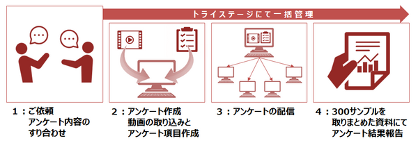 テレビ通販では視聴者の共感が重要　共感度を視覚化・分析して売れる映像へ改善する「映像共感度分析」サービス提供開始