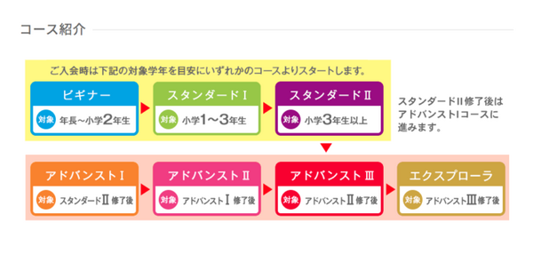 子ども向けロボットプログラミング教室「プログラボ」吉祥寺校と調布校が2021年4月に開校　JR東日本グループ