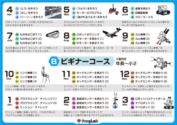 子ども向けロボットプログラミング教室「プログラボ」吉祥寺校と調布校が2021年4月に開校　JR東日本グループ