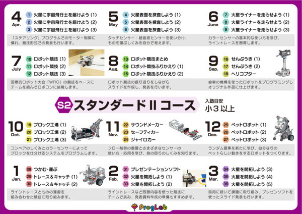 子ども向けロボットプログラミング教室「プログラボ」吉祥寺校と調布校が2021年4月に開校　JR東日本グループ
