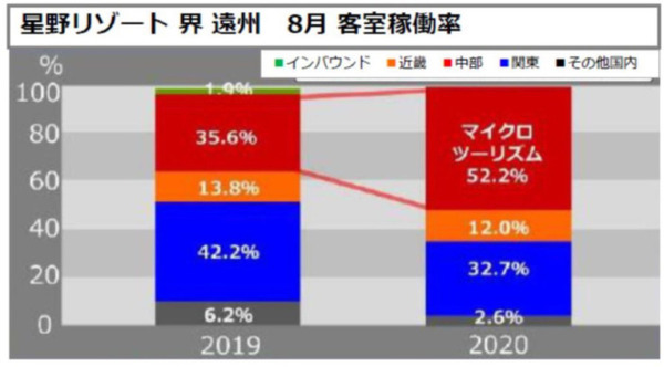 星野リゾートが導入した大浴場「3密回避」システム　開発のプロセスと宿泊客の反響　インバウンドからマイクロツーリズムへ