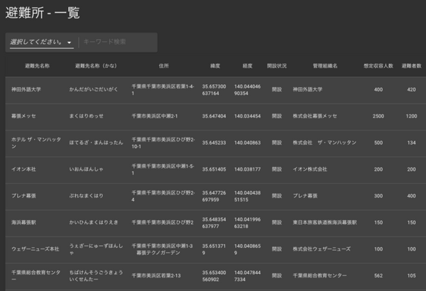 ウェザーニューズがAI「防災チャットボット」の実証訓練を実施　災害時に帰宅困難者の安全や効率的な避難を支援
