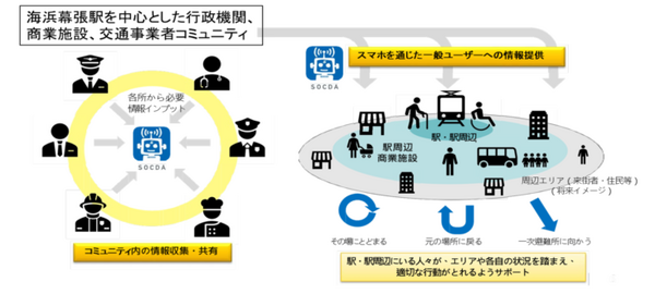 ウェザーニューズがAI「防災チャットボット」の実証訓練を実施　災害時に帰宅困難者の安全や効率的な避難を支援