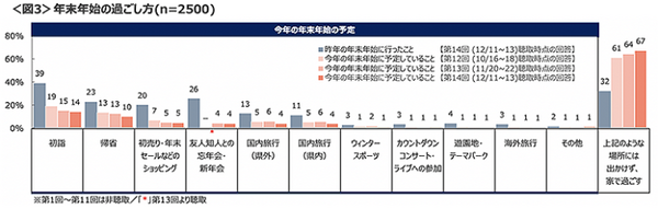 MJI 定額制レンタル「Tapia Pocket」の新プランを発表　クリスマスキャンペーンも　コロナ禍の悩み1位「離れた家族に会えない」