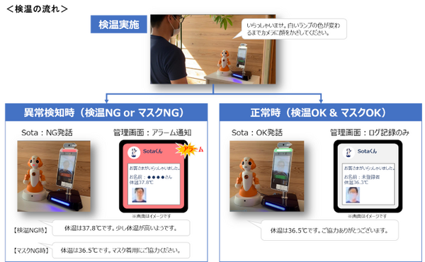 ロボットが店頭やオフィスの受付で検温とマスク着用をご案内　ユニキャストが無人受付/検温サービス「AI検温 for Sota」を提供開始
