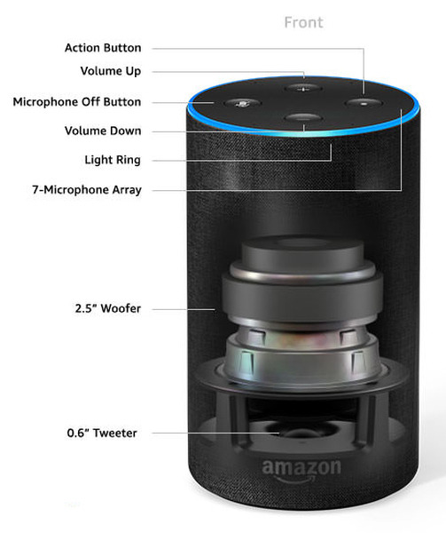 球状デザインの新型「Amazon Echo」レビュー　旧型Echoと音質を比較　ネットの評価が分かれる理由は構造のちがい