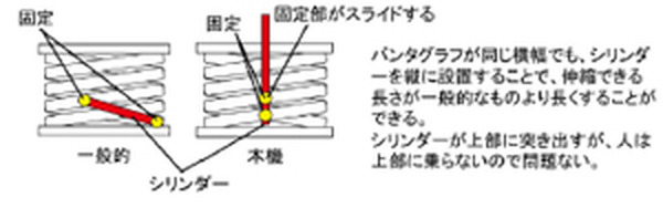 大和ハウス工業が吹付けロボットを横浜市の建設現場に導入　移動/昇降/アーム機構でモルタルなど耐火被覆吹付作業を約30％削減