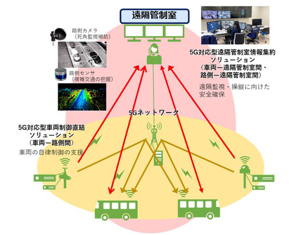 【速報】5G通信を使った「レベル4」の自動運転バスを実証運行　NEC、群馬大学らが前橋で通常運行バスとして利用者を乗せて実施