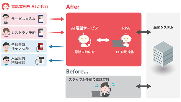 「docomo Open House 2021 」オンラインで開催(2/4～7)　5G/AI/XRなど200以上の展示コンテンツ、セミナー、交流や名刺交換も