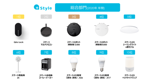 2020年+Styleで人気の商品は？年間ランキング「総合部門」「おうち環境改善部門」を公開