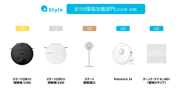 2020年+Styleで人気の商品は？年間ランキング「総合部門」「おうち環境改善部門」を公開