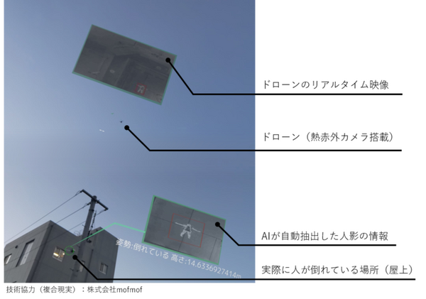 ドローンとAIが自動検出した人をMRグラスに立体投影　救助隊員で共有「3rd eyeドローンシステム」で迅速なレスキューの実証実験