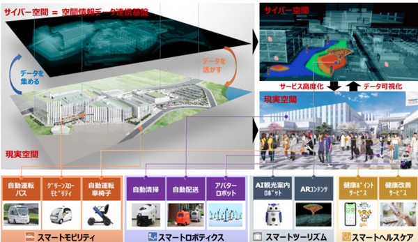 「新たなスマートシティ実現」に向けたビジネスアイデアを募集「HANEDA INNOVATION CITY アイデアソン」