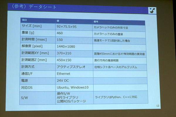 東京ロボティクス、小型軽量で高精度なロボット用３次元カメラ Torobo Eye「SL40」を発売