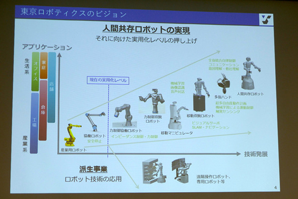 東京ロボティクス、小型軽量で高精度なロボット用３次元カメラ Torobo Eye「SL40」を発売