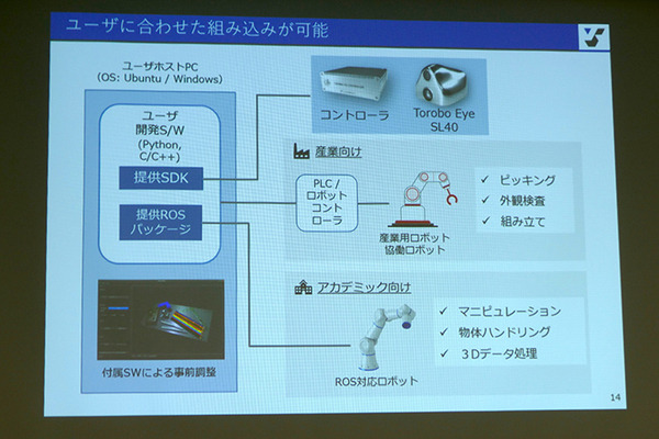 東京ロボティクス、小型軽量で高精度なロボット用３次元カメラ Torobo Eye「SL40」を発売