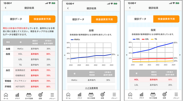 東芝、社員食堂への「スマートレシート」導入を開始　食堂での購買データと健康診断データを組合せたAIヘルスケアを実証へ