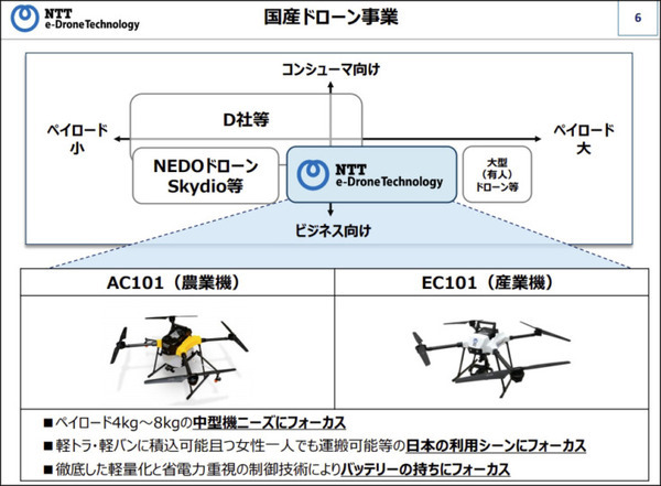 【速報】NTT東日本がドローンの新会社を設立　オプティム/ワールドリンクと　2025年にはドローン市場が4倍超に　まずは農業分野から