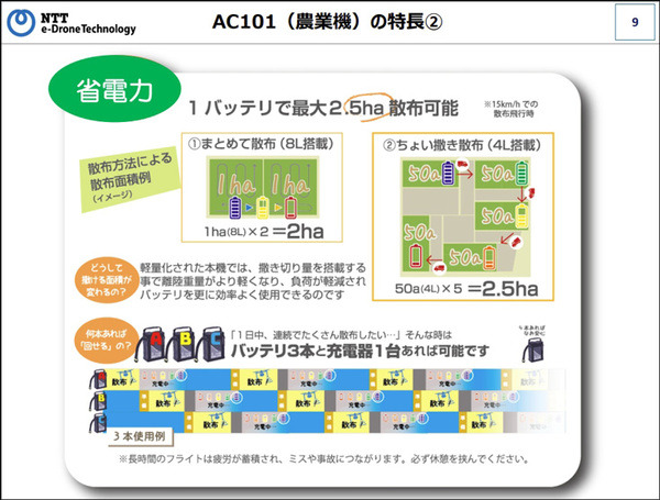 【速報】NTT東日本がドローンの新会社を設立　オプティム/ワールドリンクと　2025年にはドローン市場が4倍超に　まずは農業分野から