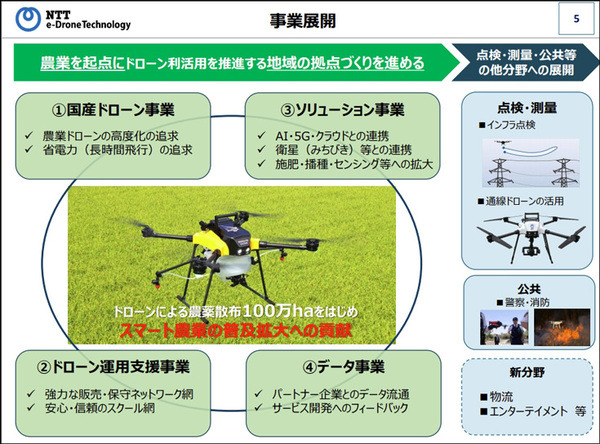 【速報】NTT東日本がドローンの新会社を設立　オプティム/ワールドリンクと　2025年にはドローン市場が4倍超に　まずは農業分野から