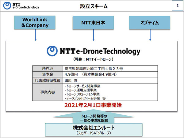 【速報】NTT東日本がドローンの新会社を設立　オプティム/ワールドリンクと　2025年にはドローン市場が4倍超に　まずは農業分野から