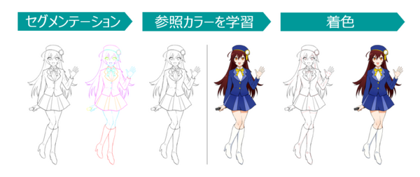 シナモンAI アニメ業界のDX推進に向けて「アニメ自動着色AI」を発表 ギークピクチュアズに提供