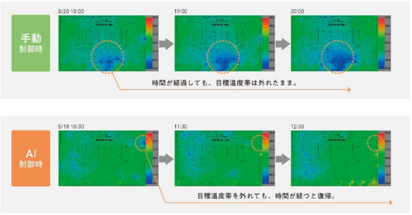 オフィスの空調をAIで制御 温度ムラの解消と約5割の消費エネルギー削減効果を確認 実証実験を東京建物らが実施
