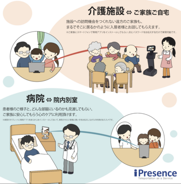 テレプレゼンスロボットを活用したオンライン面会サービス 介護施設・病院向けに提供開始 iPresence合同会社