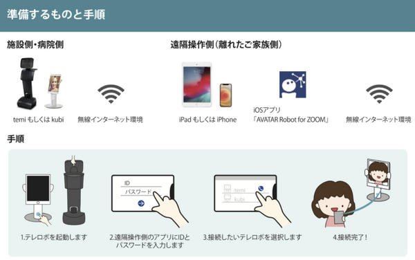 テレプレゼンスロボットを活用したオンライン面会サービス 介護施設・病院向けに提供開始 iPresence合同会社