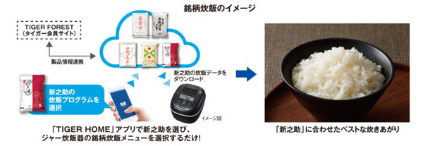 見守り機能付き＆Amazon Dash対応 IoTジャー炊飯器「JPA-X100」お米が少なくなるとAmazonに再注文もしてくれる