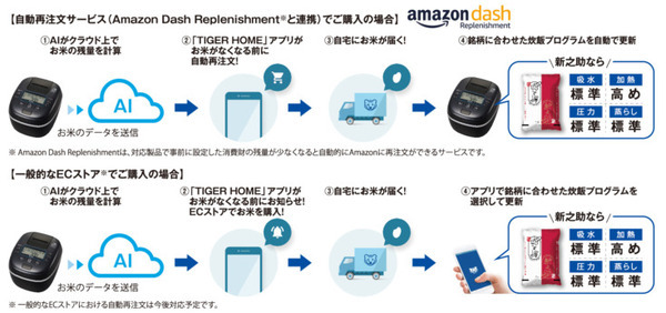 見守り機能付き＆Amazon Dash対応 IoTジャー炊飯器「JPA-X100」お米が少なくなるとAmazonに再注文もしてくれる