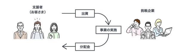 ソニー銀行が投資型クラウドファンディング「Sony Bank GATE」で「ヴイストン」への出資を募集　要介護者向けロボット分野に