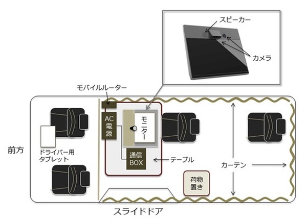 「マルチタスク車両」に遠隔相談システムを搭載、市役所のオンライン相談窓口に　MONETが「いわき版MaaS推進事業」に参画
