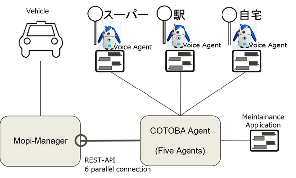 AIに「病院まで送って」と頼むだけで迎えに来る「音声でロボットタクシーを呼ぶ」社会実験の開始へ　高齢者のニーズに応え