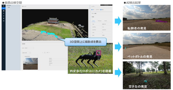NTTコムウェア 四足歩行ロボットやAI画像解析技術など活用して平城宮跡歴史公園の管理業務をスマート化