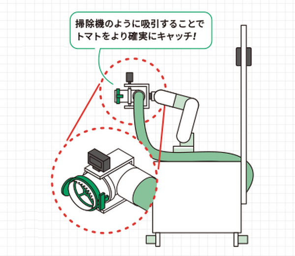 巨大トマトが目じるし　YE DIGITALショールームで九州工業大学が研究を進める「トマト収穫ロボット」を展示　スマート農業を促進