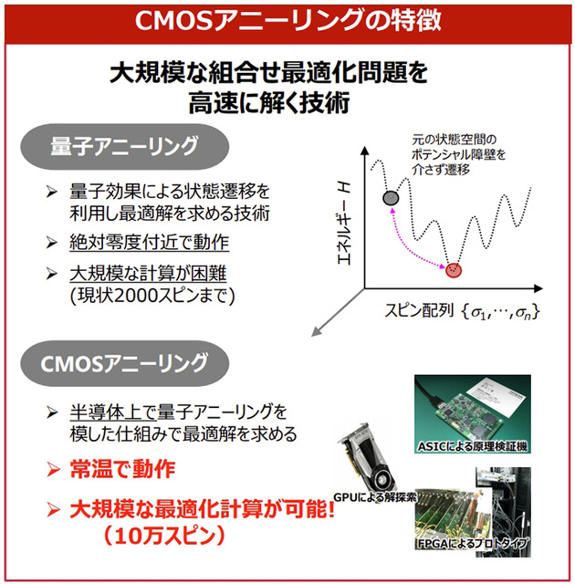 日立の次世代技術「CMOSアニーリング」実用化へ(1)　量子コンピュータを疑似的に再現　アニーリングと組合せ最適化とは【入門編】
