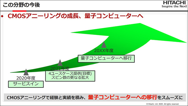 日立の次世代技術「CMOSアニーリング」実用化へ(1)　量子コンピュータを疑似的に再現　アニーリングと組合せ最適化とは【入門編】