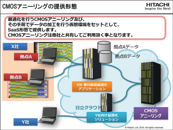 日立の次世代技術「CMOSアニーリング」実用化へ(2) 3年かかる計算をわずか1週間で！「勤務シフト作成」では余剰を8割も削減、100倍高速【事例編】