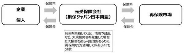 日立の次世代技術「CMOSアニーリング」実用化へ(2) 3年かかる計算をわずか1週間で！「勤務シフト作成」では余剰を8割も削減、100倍高速【事例編】