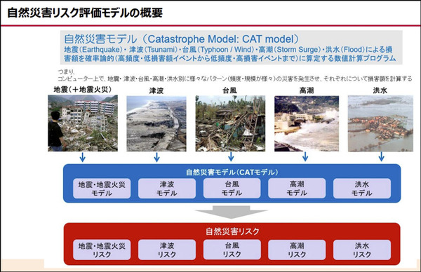 日立の次世代技術「CMOSアニーリング」実用化へ(2) 3年かかる計算をわずか1週間で！「勤務シフト作成」では余剰を8割も削減、100倍高速【事例編】
