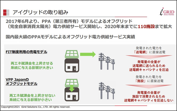 太陽光発電/エネルギー業界の動向と今　アイ・グリッドが「仮想発電所 デジタル推進プロジェクト」と「スマ電CO2ゼロ」を発表