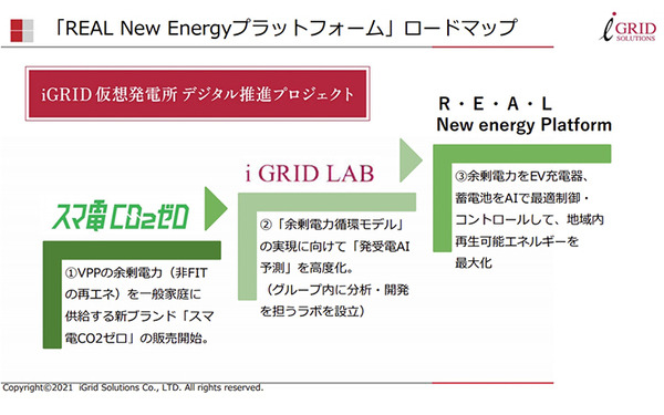 太陽光発電/エネルギー業界の動向と今　アイ・グリッドが「仮想発電所 デジタル推進プロジェクト」と「スマ電CO2ゼロ」を発表