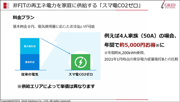太陽光発電/エネルギー業界の動向と今　アイ・グリッドが「仮想発電所 デジタル推進プロジェクト」と「スマ電CO2ゼロ」を発表